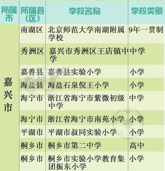 全国青少年校园足球特色学校文水,江山学校来自哪里