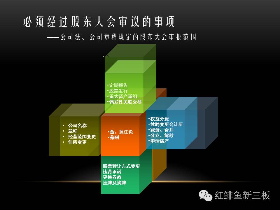 招商入门培训,新三板董秘培训班课程