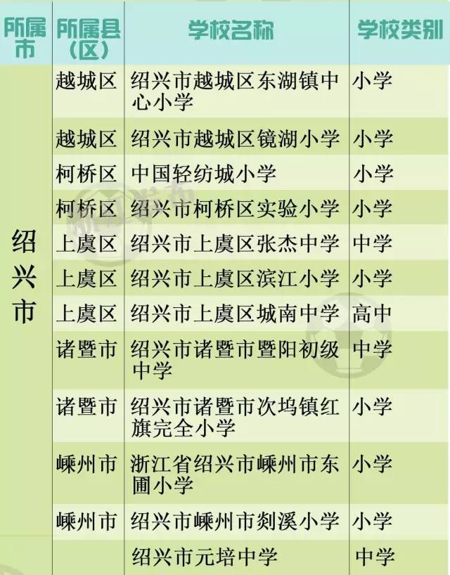 全国青少年校园足球特色学校文水,江山学校来自哪里