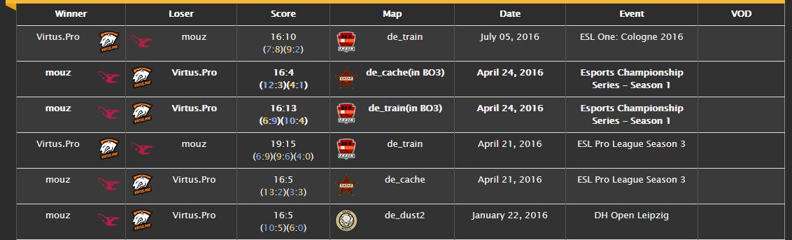 eleague比赛,eleague联赛