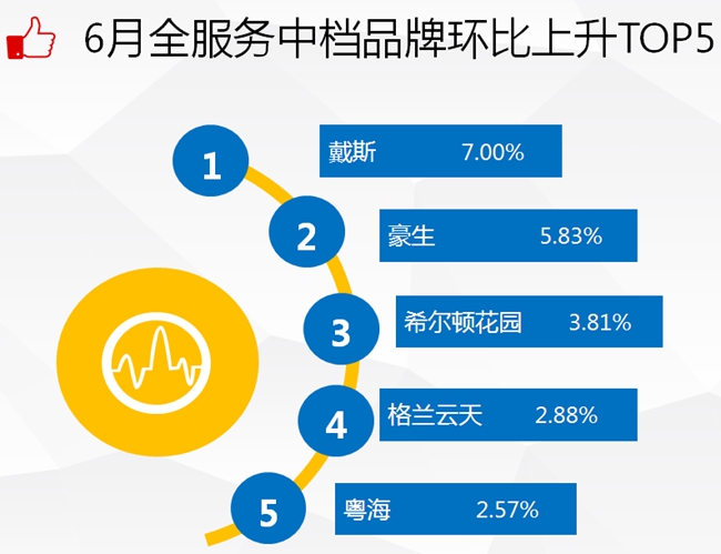 2016年住宿业市场规模,2018年中国酒店业