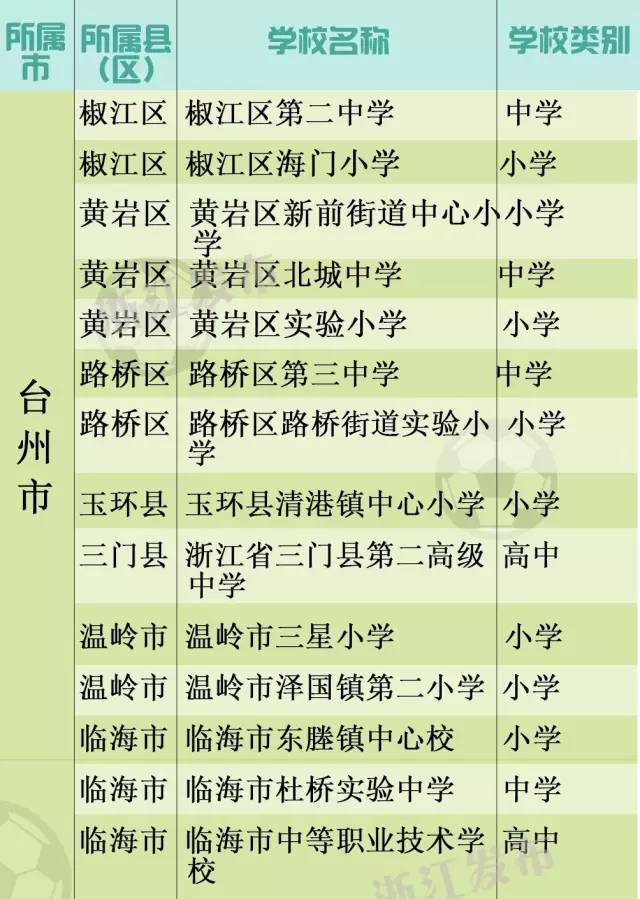 全国青少年校园足球特色学校文水,江山学校来自哪里