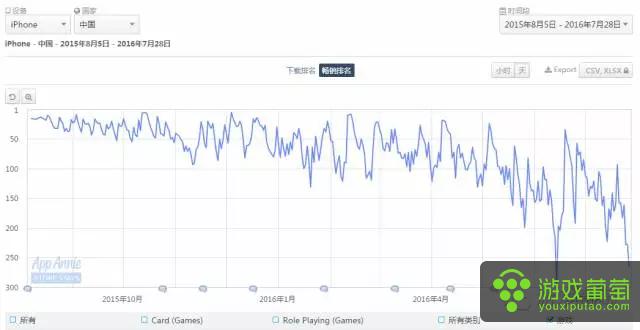 网易前景怎么样,网易这几年的发展