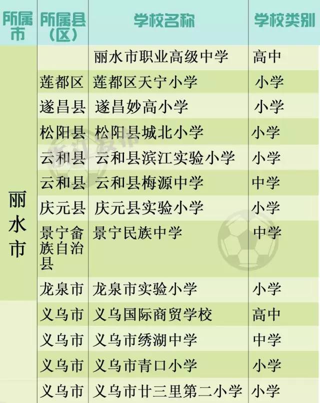 全国青少年校园足球特色学校文水,江山学校来自哪里