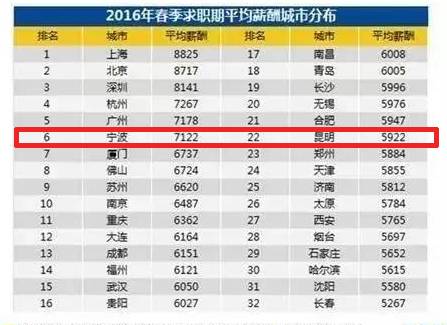 宁波再次领跑全国被世界瞩目,宁波拿了几枚金牌