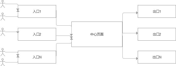 交互设计师与产品经理的区别是什么？