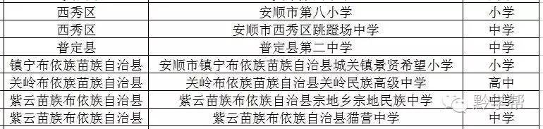 贵州足球学校排名一览表,全广州市哪个学校足球最厉害