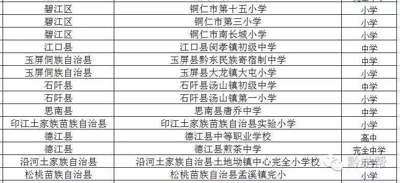 贵州足球学校排名一览表,全广州市哪个学校足球最厉害