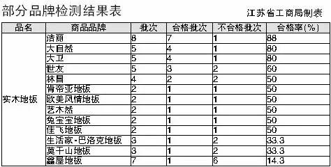 不谨慎就会上当的假国货,不谨慎就上当的假货