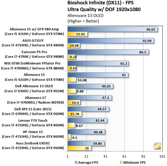 alienware13r3评测,alienware13r2评测