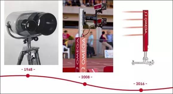 微专栏里约：别“黑”我的黑科技