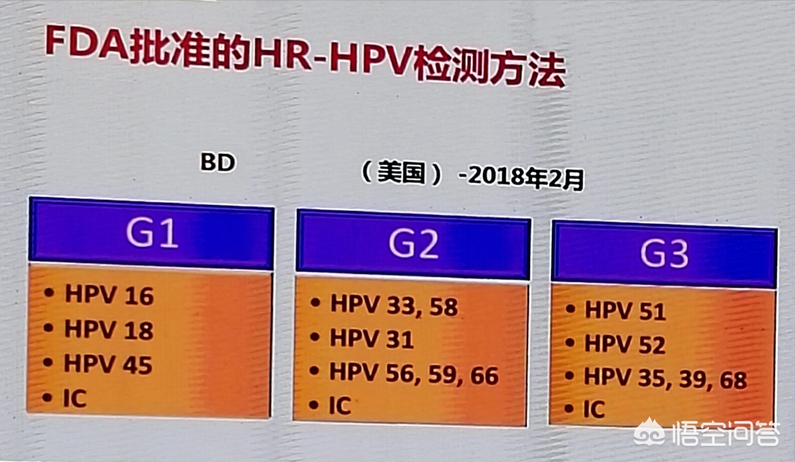 粉丝问题大全及解决方法,粉丝提问hpv相关问题