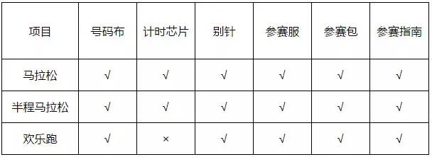 一键报名|看着海浪去奔跑，3月27日*江阳**海陵岛环岛国际马拉松赛正在报名