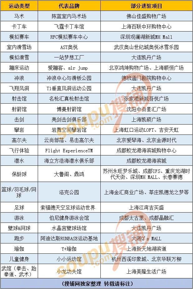 购物中心靠什么吸客流,购物中心吸粉方案