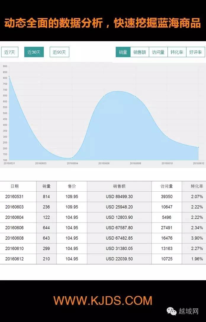 速卖通知识分享,速卖通如何做俄罗斯的跨境电商