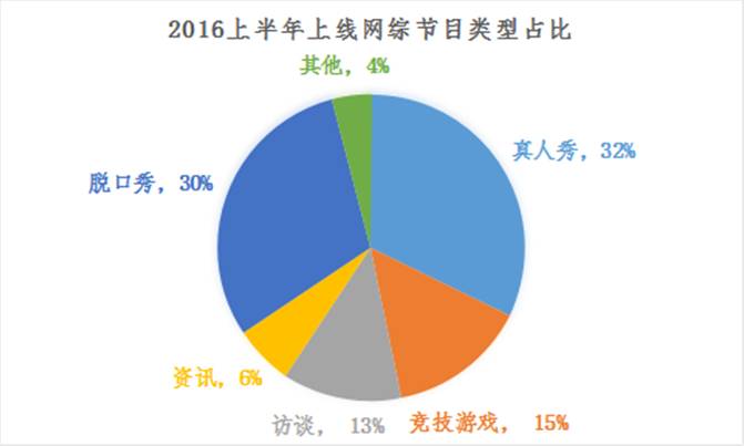 感觉网络跟风真的太严重了,感觉网络越来越慢是怎么回事