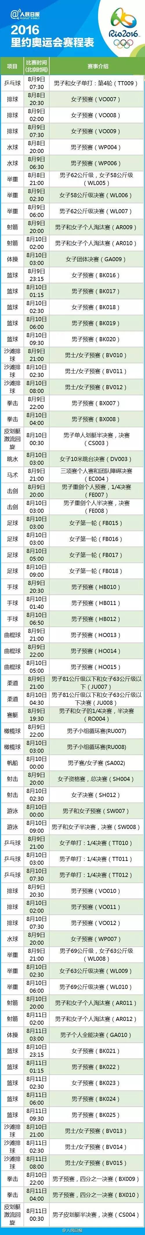 2016年里约奥运会全过程详细视频,里约奥运会2016视频