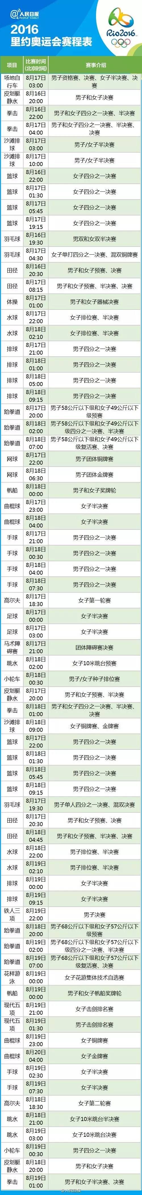 2016年里约奥运会全过程详细视频,里约奥运会2016视频