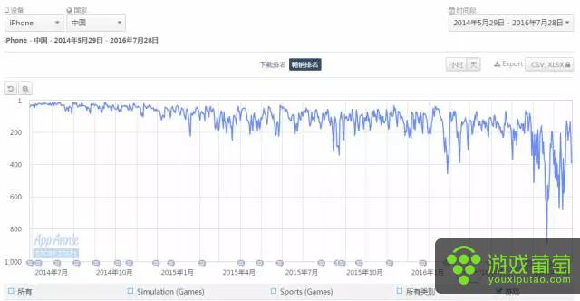 网易前景怎么样,网易这几年的发展