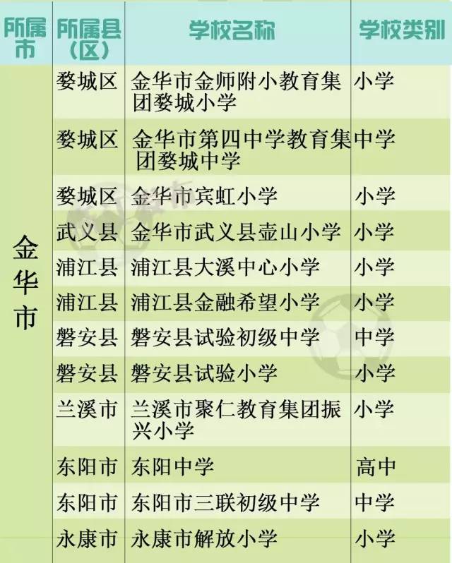 全国青少年校园足球特色学校文水,江山学校来自哪里