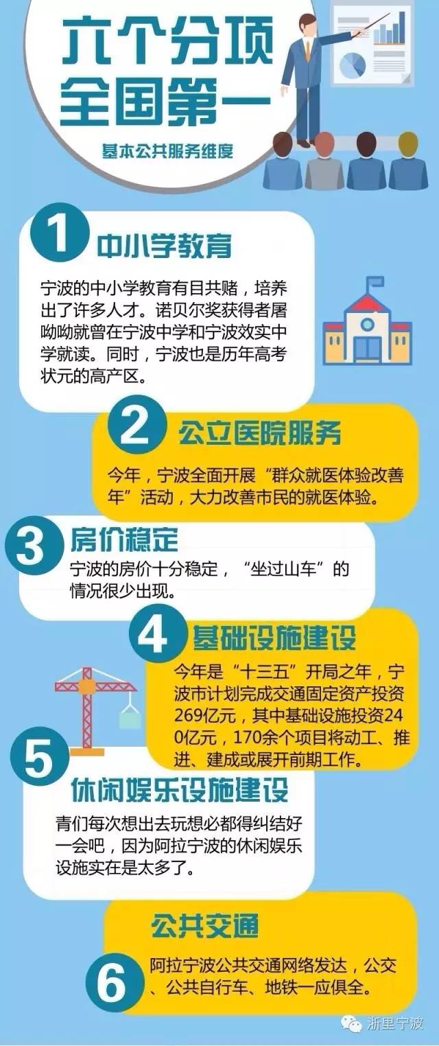 宁波再次领跑全国被世界瞩目,宁波拿了几枚金牌