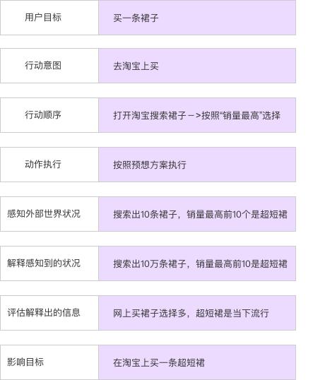 交互设计师与产品经理的区别是什么？