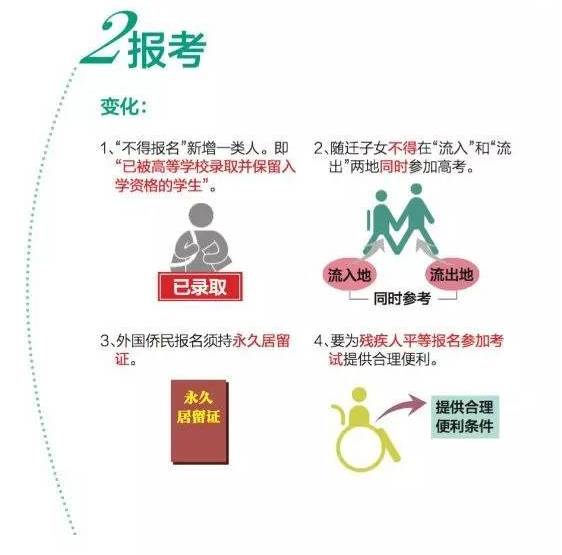 今年高考填报志愿有什么变化,今年高考政策变化