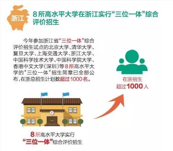 今年高考填报志愿有什么变化,今年高考政策变化