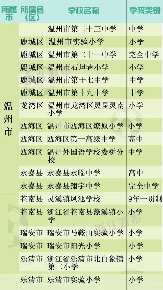 全国青少年校园足球特色学校文水,江山学校来自哪里