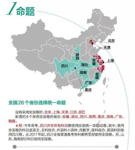 今年高考填报志愿有什么变化,今年高考政策变化