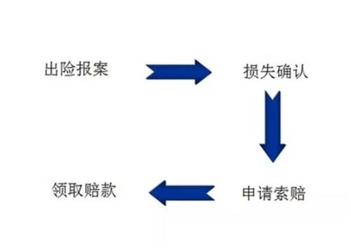开车异地出险,在外地开车出险怎么办
