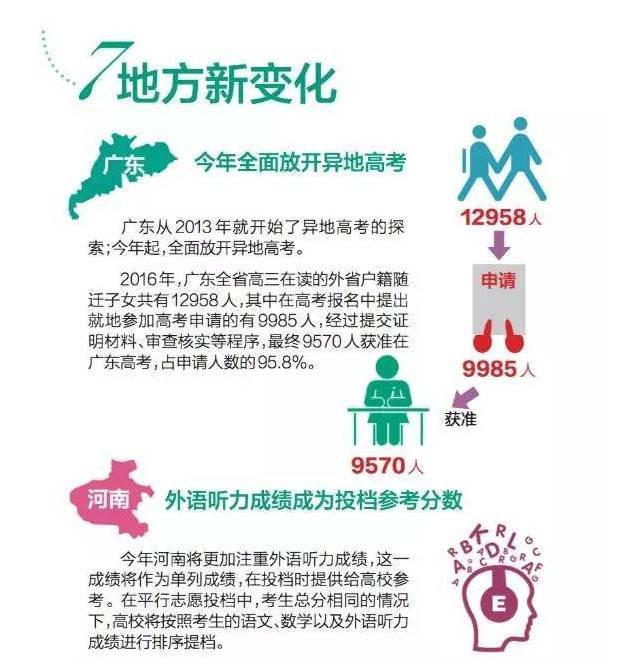 今年高考填报志愿有什么变化,今年高考政策变化