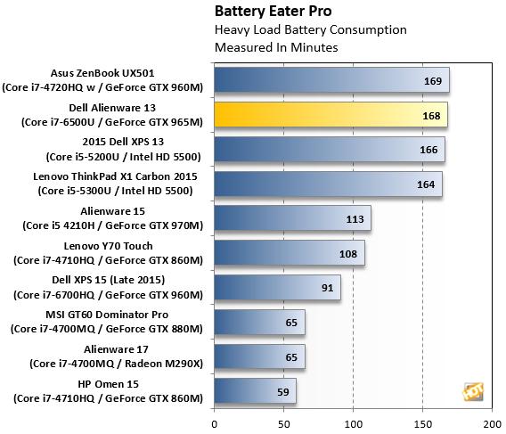alienware13r3评测,alienware13r2评测