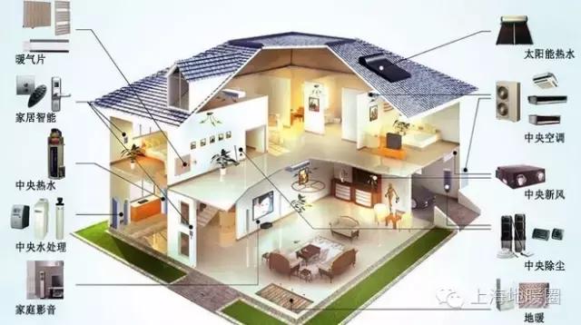 100元石墨烯地暖,100平地暖全套推荐