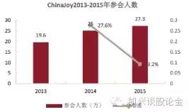 凯兴娱乐︱全球顶尖的数码互动娱乐大会——ChinaJoy