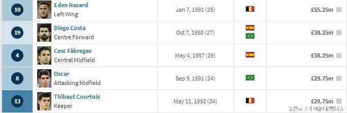 英超球队身价排名和成绩排名,最新世界排名前十的俱乐部