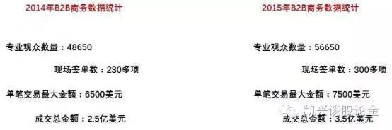 凯兴娱乐︱全球顶尖的数码互动娱乐大会——ChinaJoy