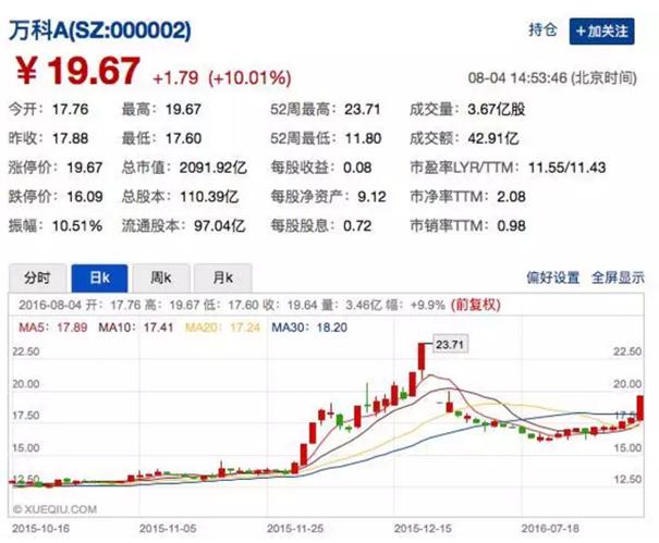 恒大入股万科亏了多少,2020年恒大许家印的策略