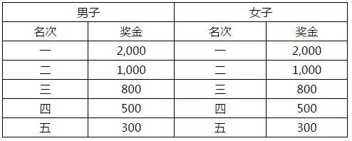 一键报名|看着海浪去奔跑，3月27日*江阳**海陵岛环岛国际马拉松赛正在报名