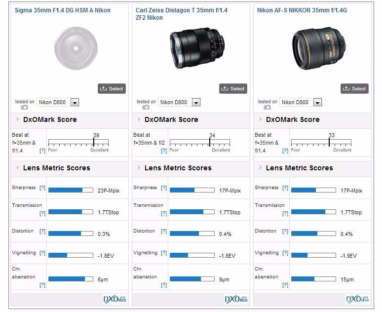 副厂镜头推荐,副厂镜头比原厂便宜吗