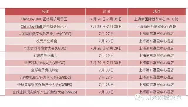 凯兴娱乐︱全球顶尖的数码互动娱乐大会——ChinaJoy