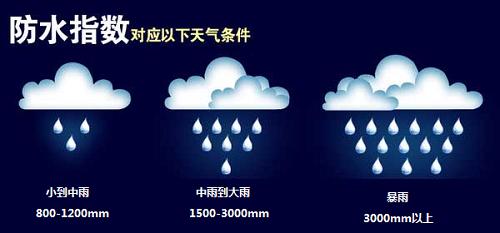 5分钟教你看懂户外帐篷相关参数