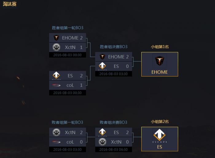 ehometi6外卡赛,ti6ehome