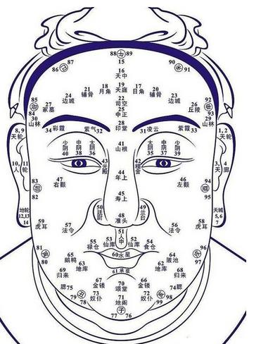 以貌取人最有效的方法,以貌取人和相由心生的区别