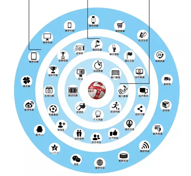 足球领域阿迪达斯碾压耐克,阿迪达斯智能足球