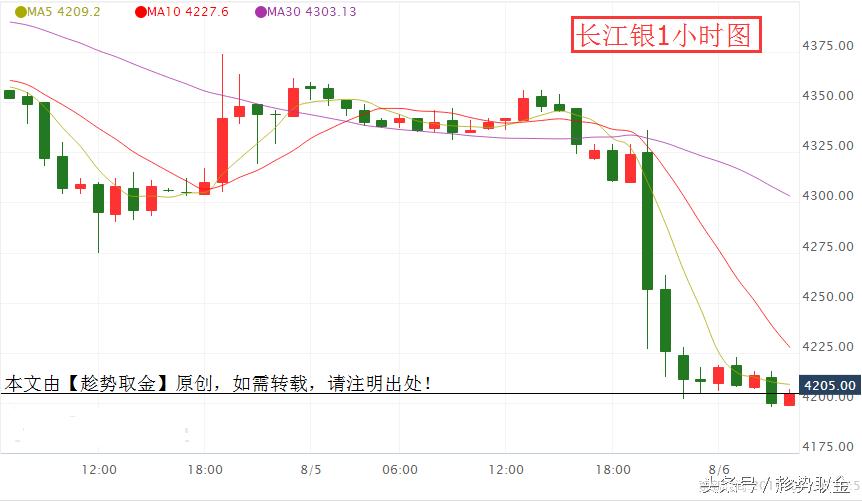 顺势赚钱与止损策略,非农强劲下周走势分析