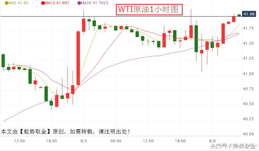 顺势赚钱与止损策略,非农强劲下周走势分析