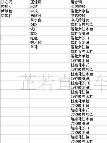 直通车选词：不可轻忽的省钱细节