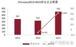 凯兴娱乐︱全球顶尖的数码互动娱乐大会——ChinaJoy