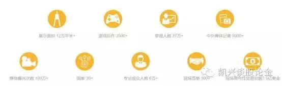 凯兴娱乐︱全球顶尖的数码互动娱乐大会——ChinaJoy